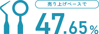 自費診療率 図