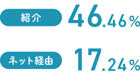 新患来院経路 図