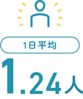新患来院率 図