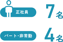 雇用形態割合 図