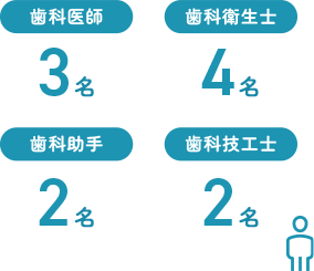職種別割合 図
