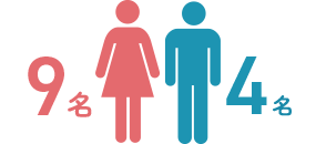 男女比率 図