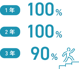 人材定着率 図