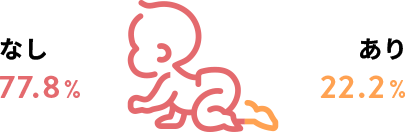 お子さんの有無 図